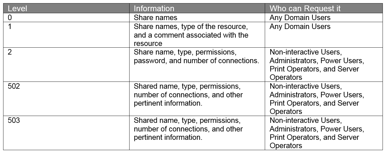 Domain table