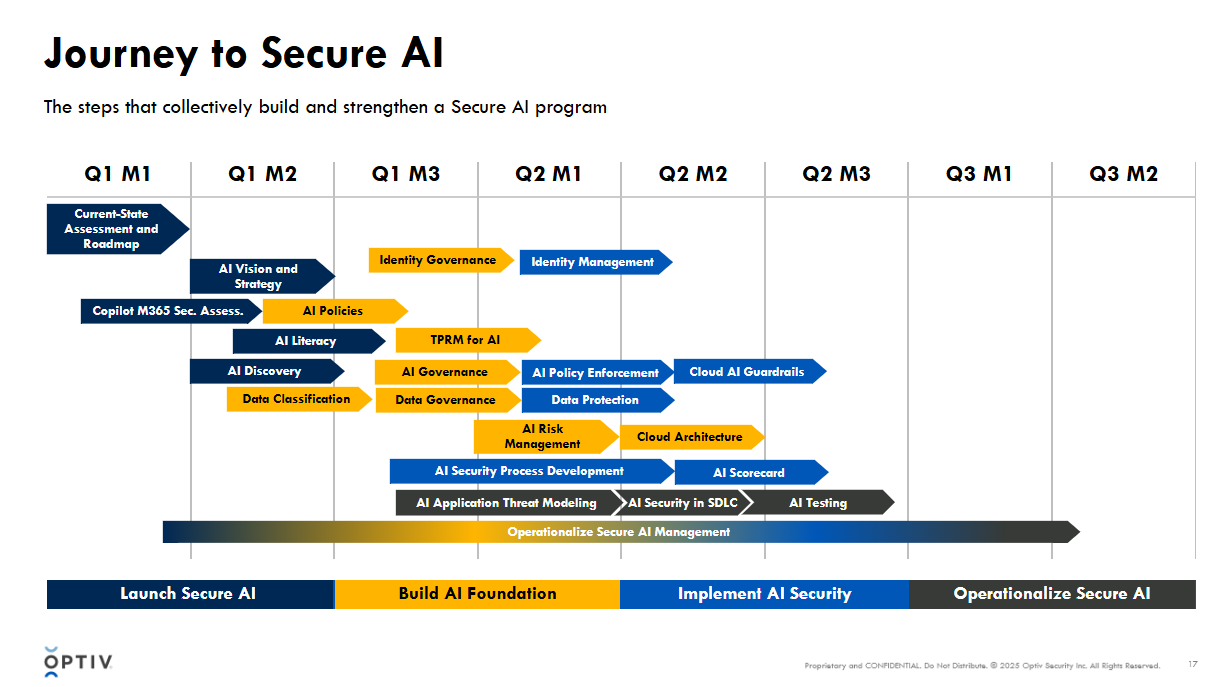 AI Customer Journey 