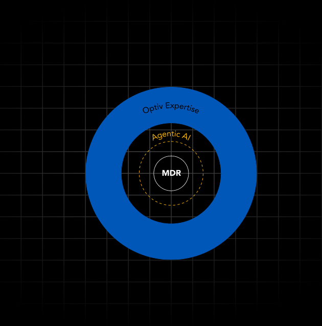 Agentic-SOC-MDR-Diagram