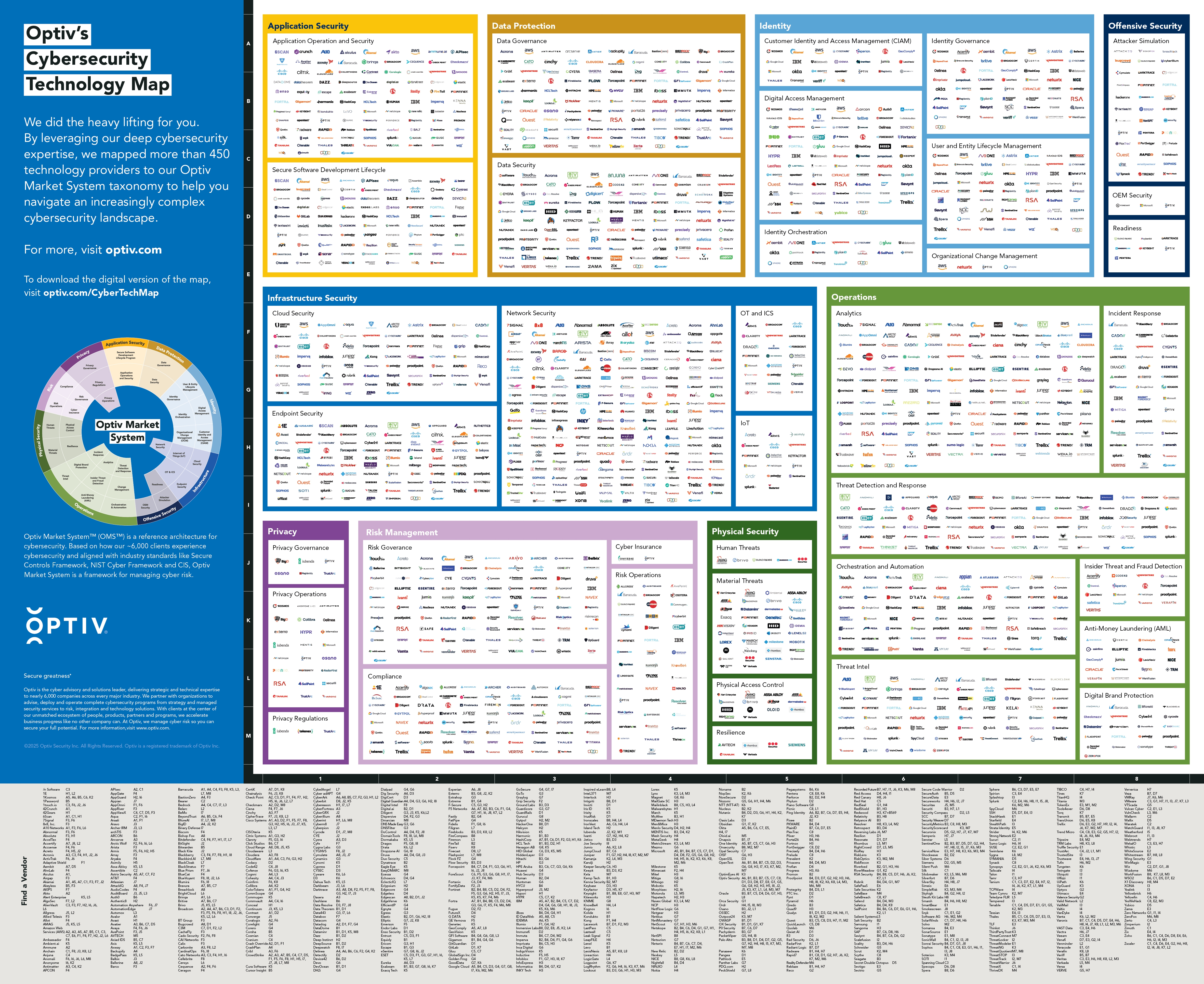 Cybersecurity Landscape Map 2025