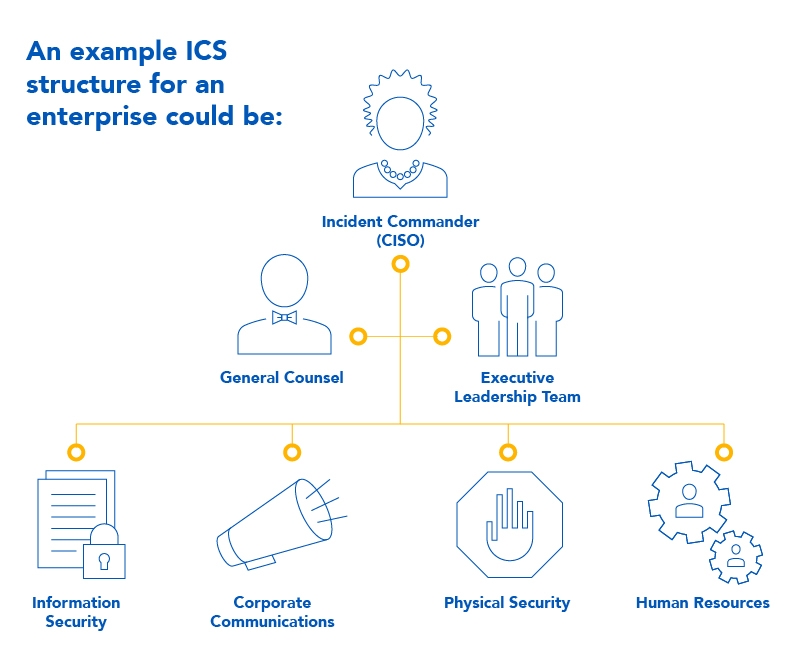 Ideology-based Threats in Response to Civil Unrest_Blog-Images-ICS-100