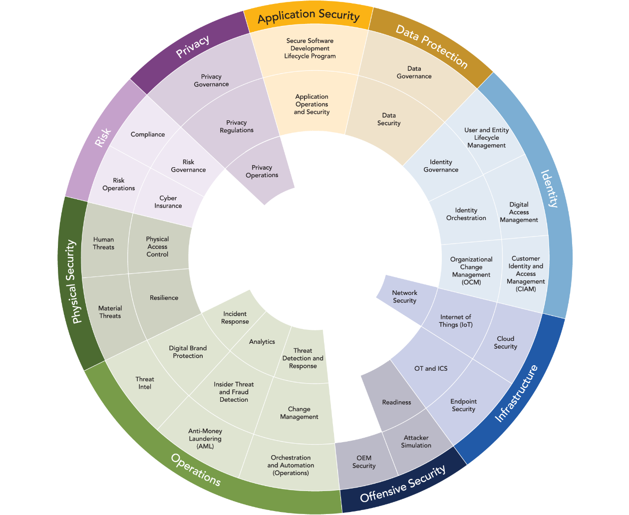 Oms-wheel-img