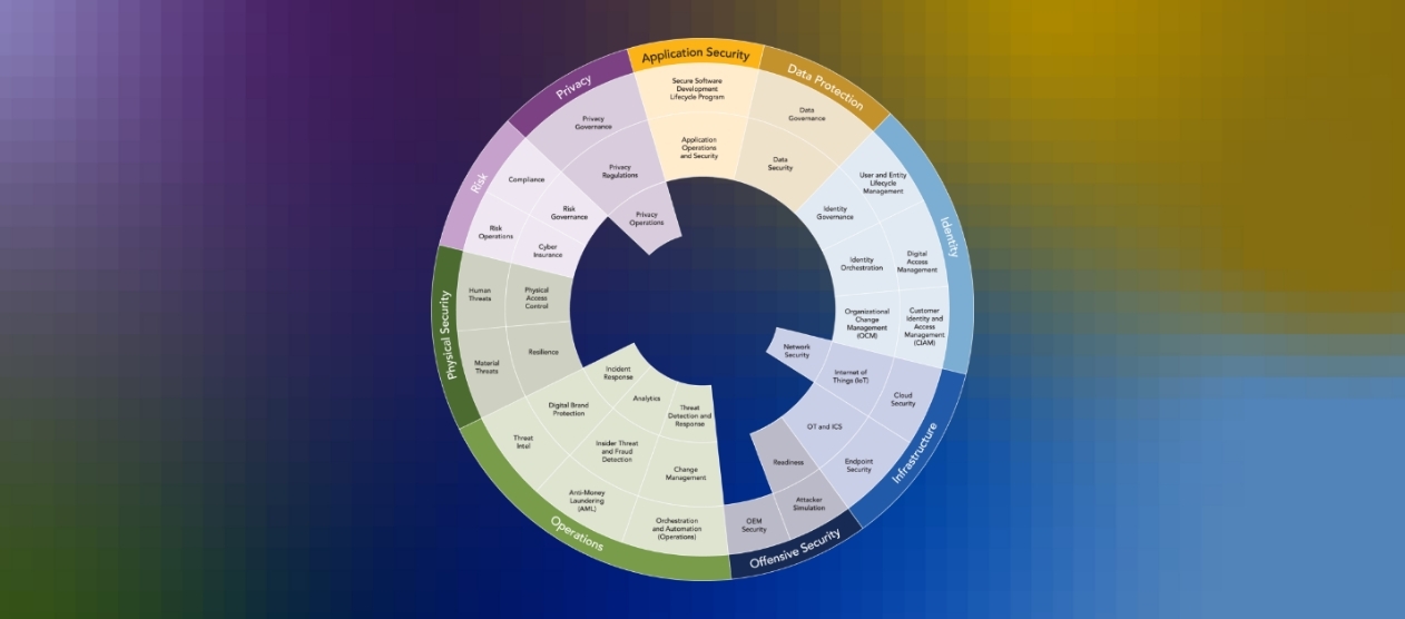 Optiv-market-system-list-image