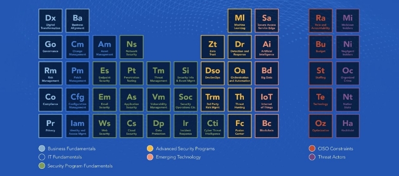 ciso-periodic-table-thumb