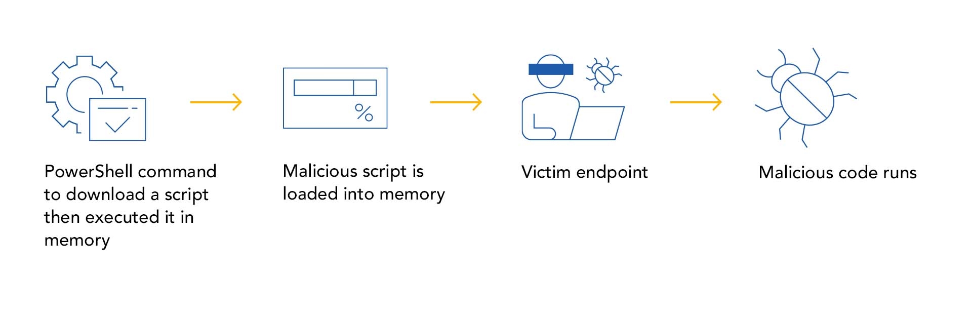 defeating-edr-inline-image