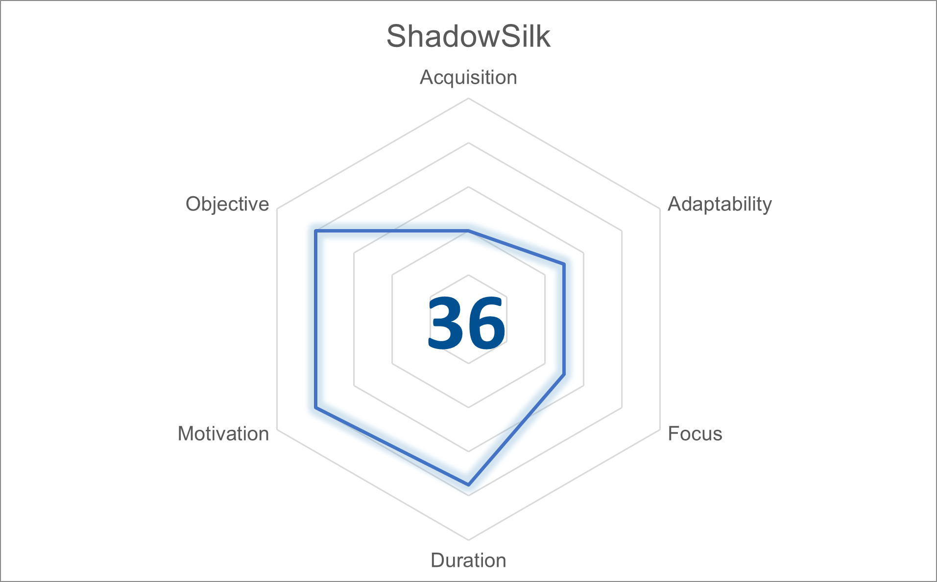 figure-2 threatactor