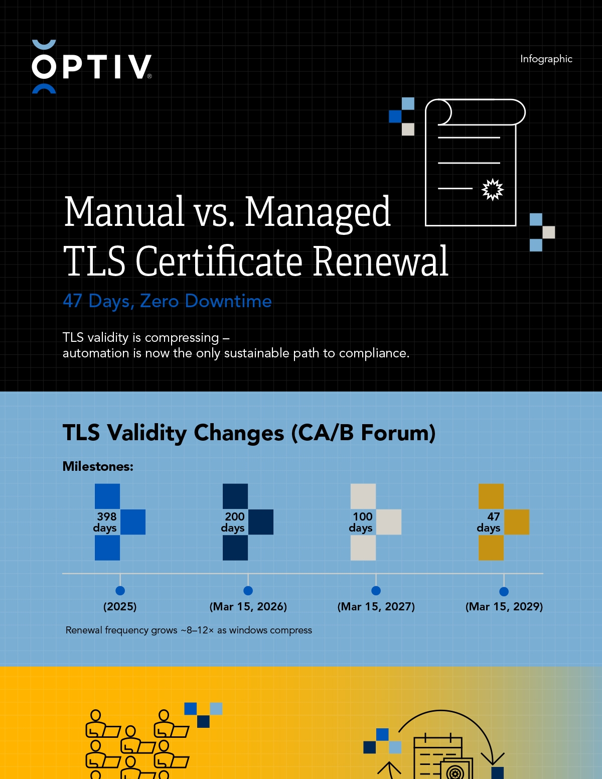 manual-vs-managed-tls-certificate-renewal-thumbnail-image.jpg