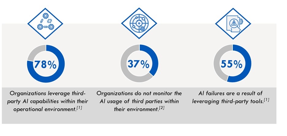 organization reliance