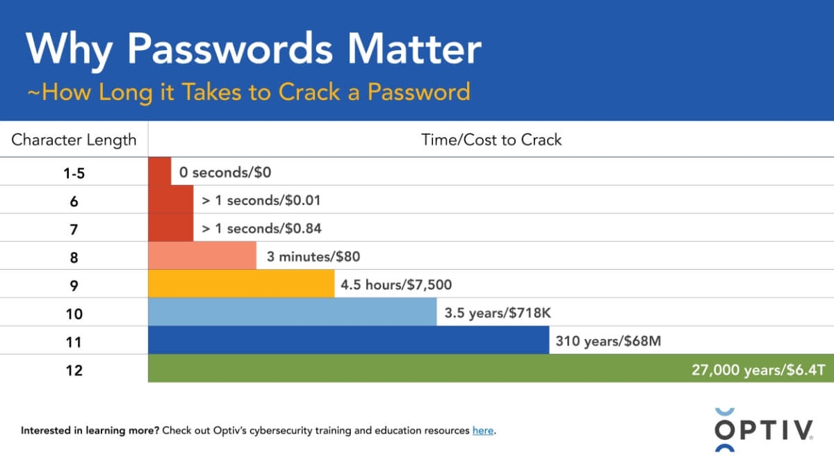 password-cracking-infographic-thumbnail-image