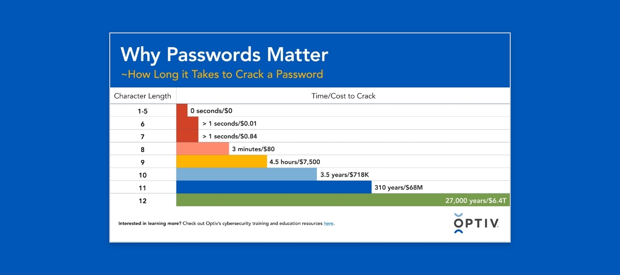 password-cracking-infographic-thumbnail