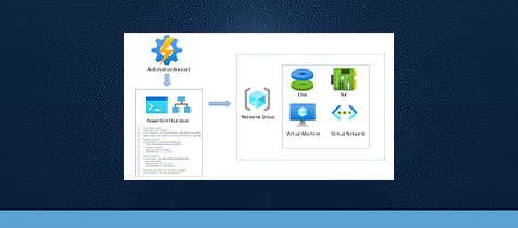 OptivFoundry_Blog-List_476x210_2