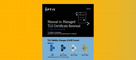 manual-vs-managed-tls-certificate-renewal-list-image.jpg