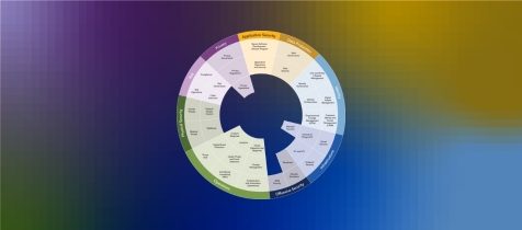 OMS Interactive Wheel List Item Image